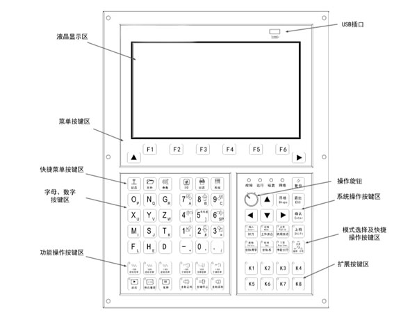 济南91短视频在线观看控制系统正视图