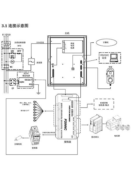 雕刻机控制系统接线示意图