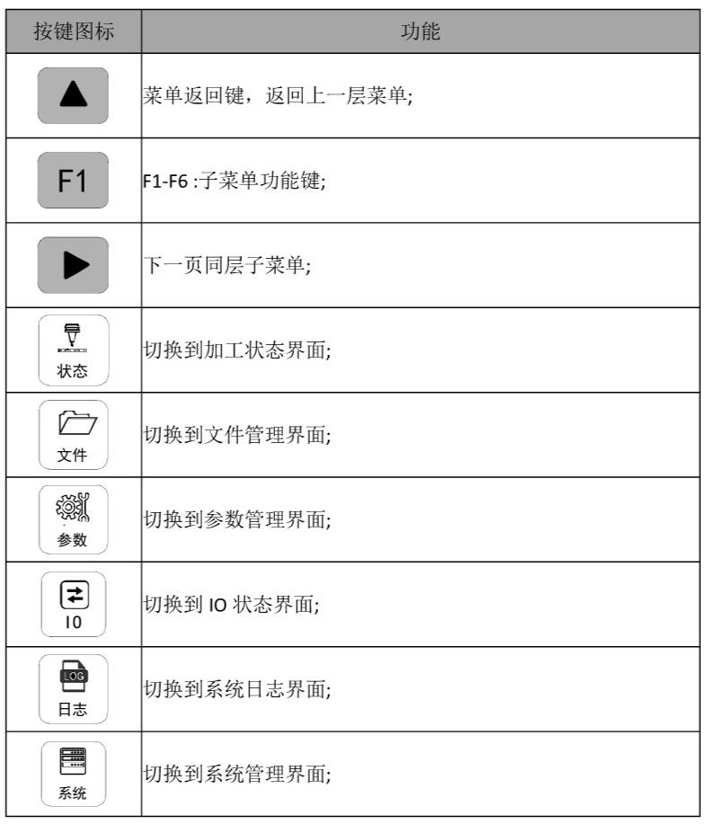 雕刻机菜单按键介绍