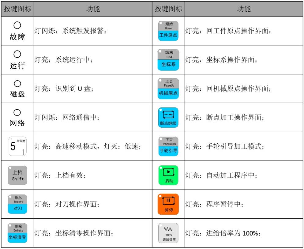 91短视频成人最新视频污污污控制器指示灯介绍