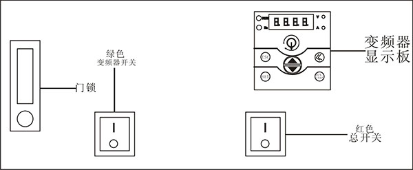 控制柜前部指示图