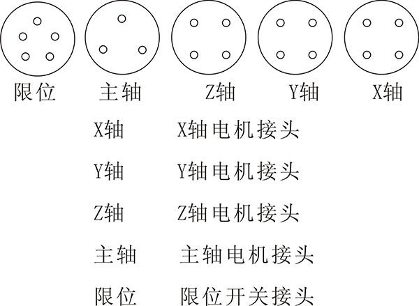 控制柜后部接线图