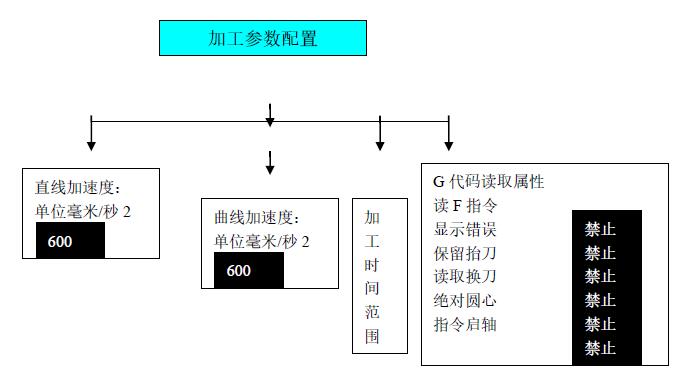 91短视频成人最新视频污污污加工参数配置