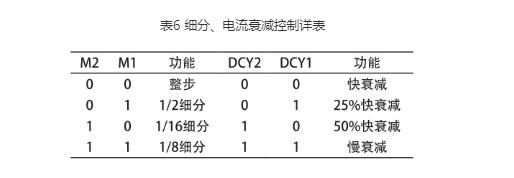 数控91短视频在线观看